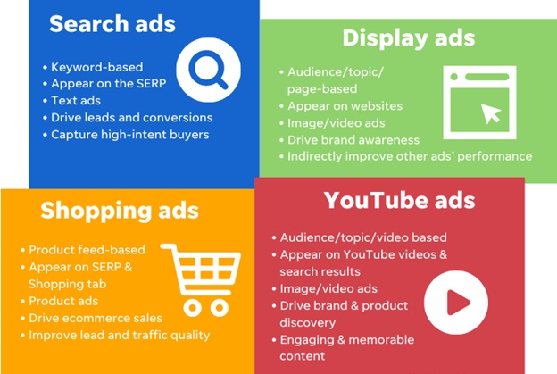 Google Ads services